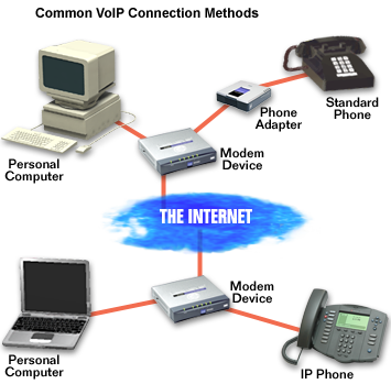 Iridium GO! Satellite Wifi Internet Hotspot 